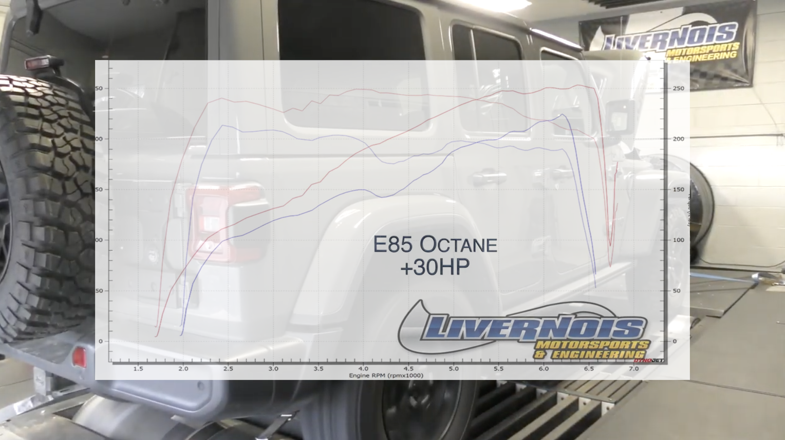 Livernois Mycalibrator Tune Claims Hp Gains On E For V Jl