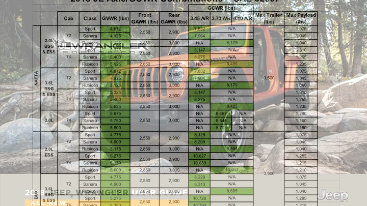 Jeep Wrangler Jl Tow Capacity