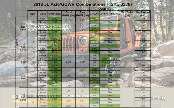 Revealed: Weight, Tow Capacity, Max Payload and Axle ...